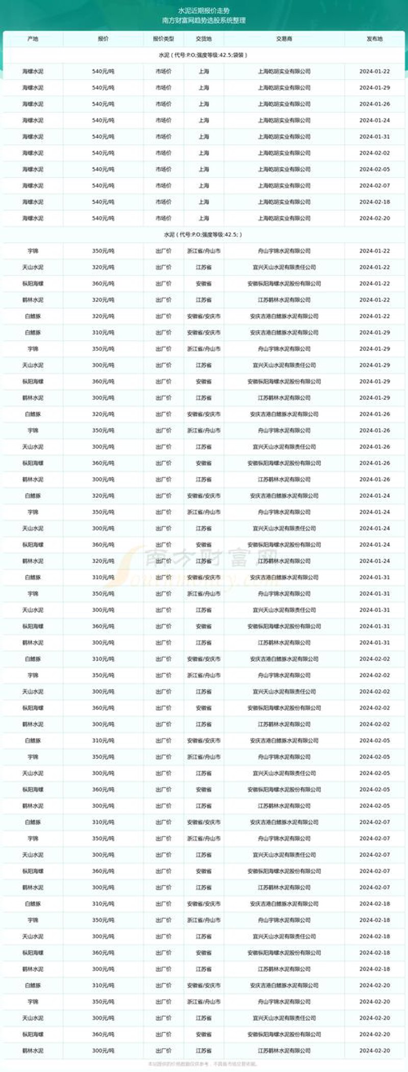 建材供应商